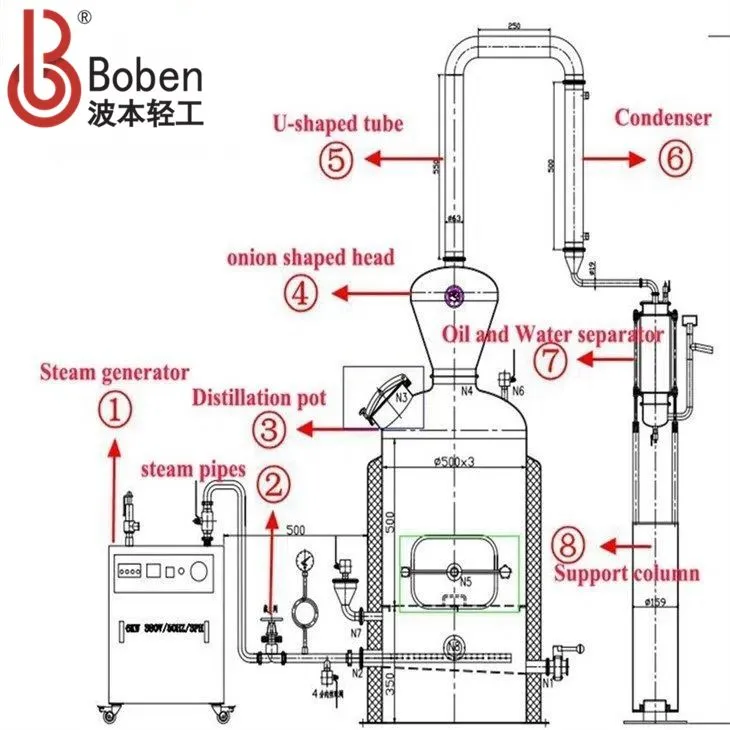 Steam Distillation Equipment Essential Oil Kit